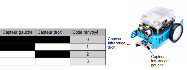 S3-4 Programmation du robot